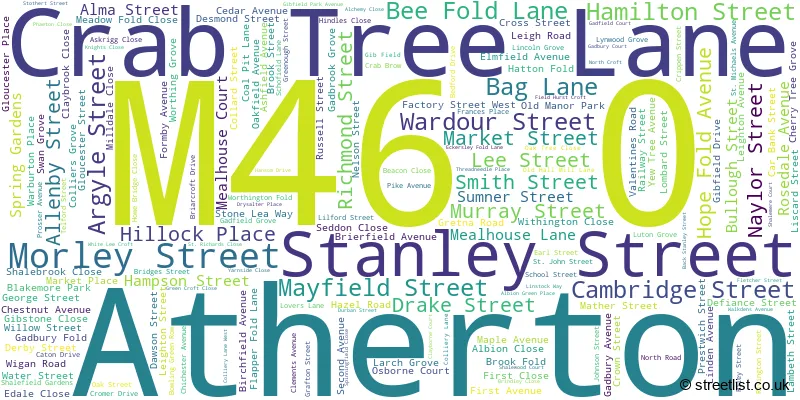 A word cloud for the M46 0 postcode